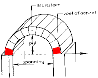 aanzetsteen.gif (4154 bytes)