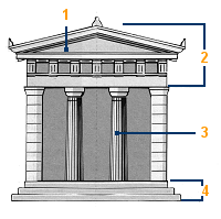 Voorkant van een tempel